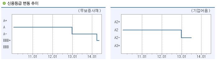 이미지: 한국기업평가