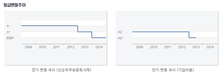 이미지: kis rating