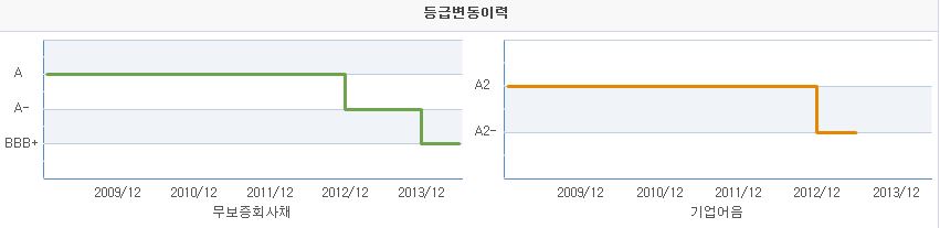 이미지: nice rating