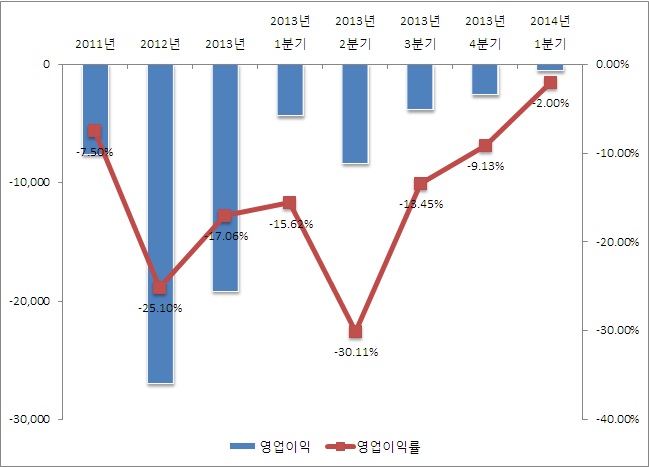 이미지: skc솔믹스 영업이익 추이