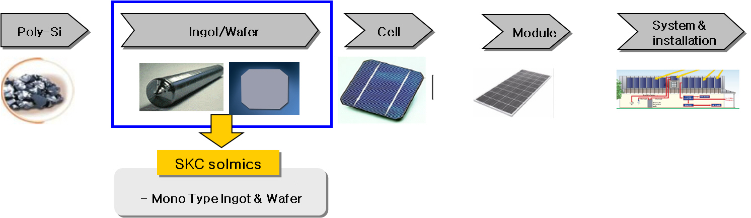 이미지: Value chain