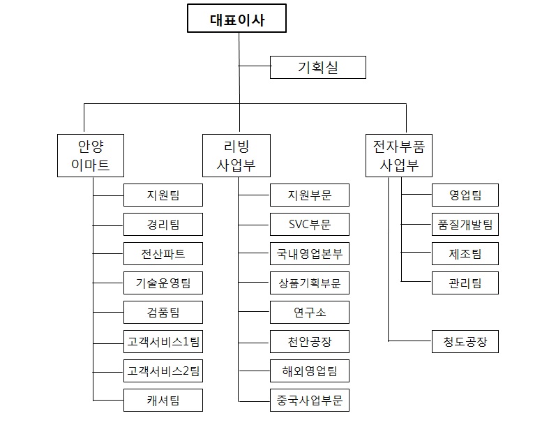 이미지: 조직도