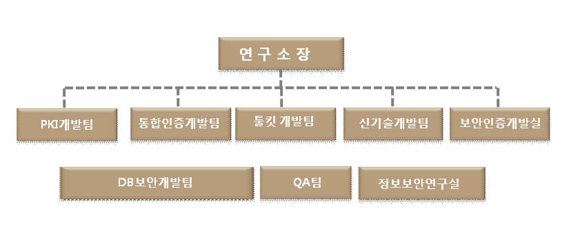 이미지: 연구소