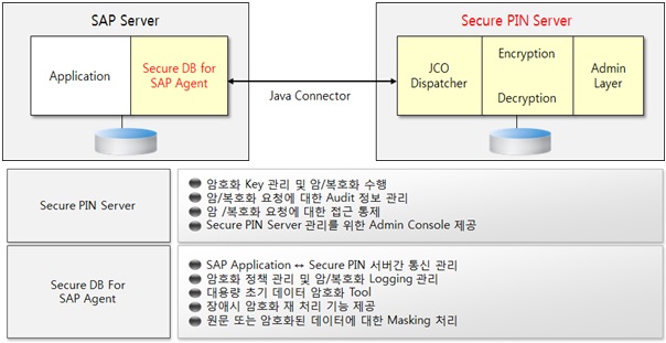 이미지: sap db