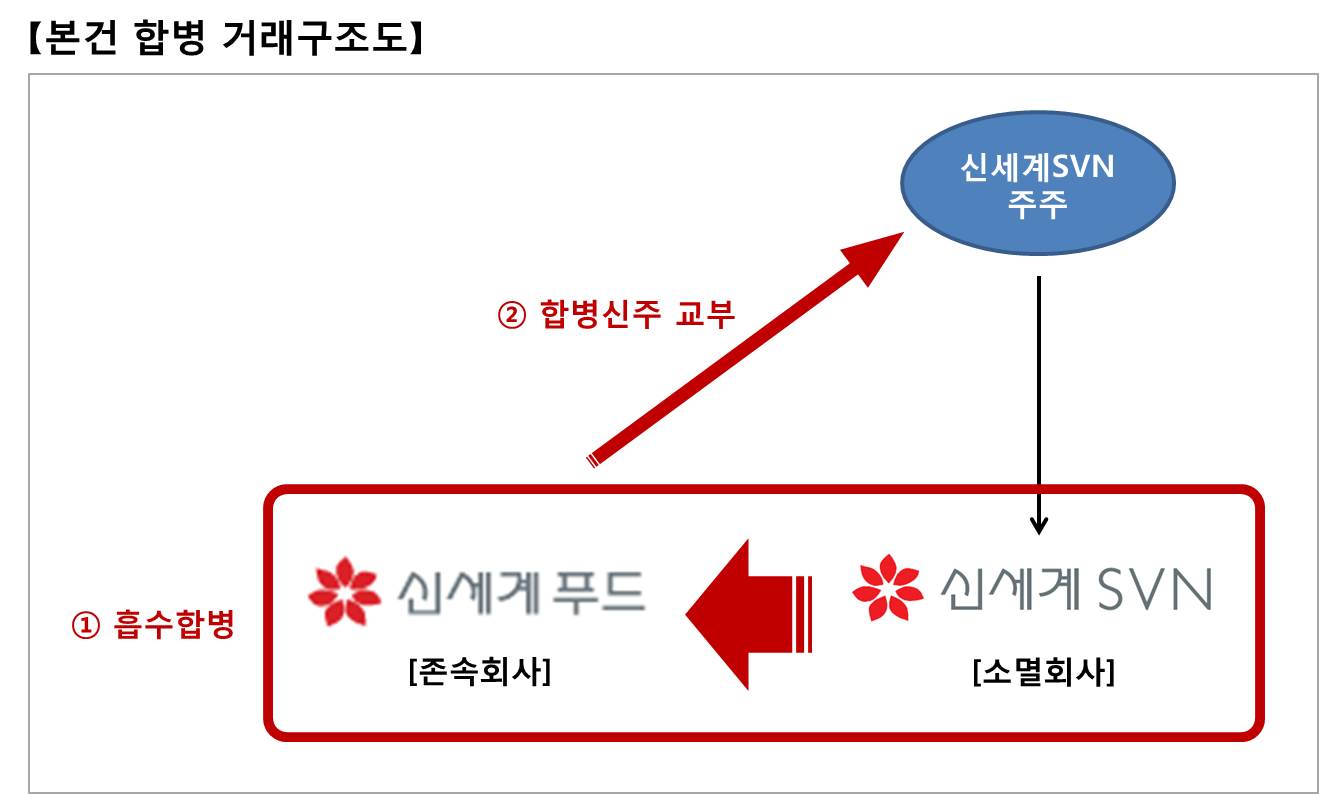[신세계푸드] [정정]주요사항보고서