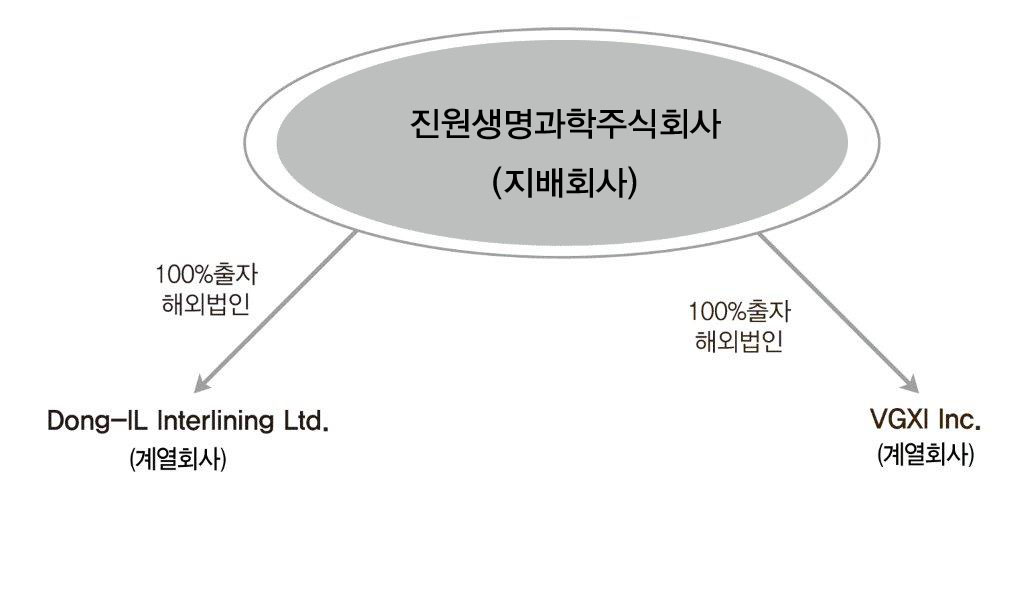 이미지: 계열회사 계통도(2014)