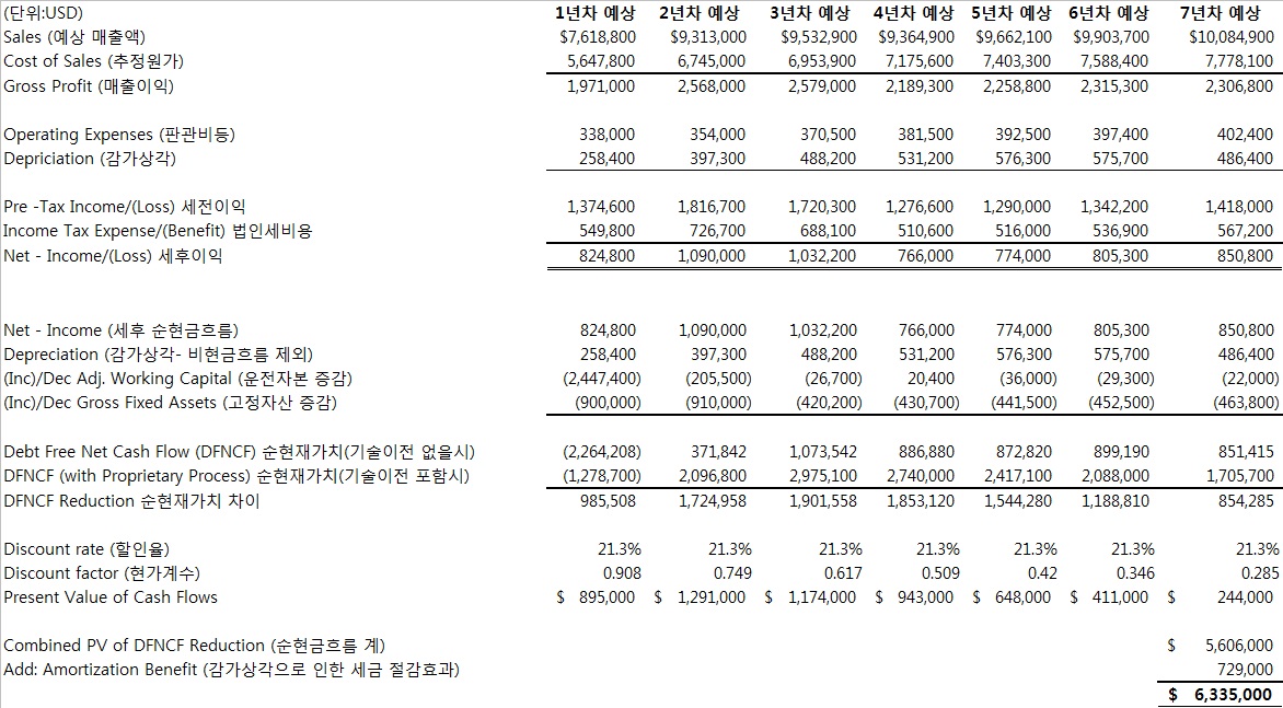 이미지: 기술이전