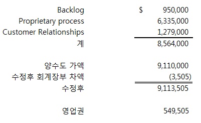 이미지: 영업권