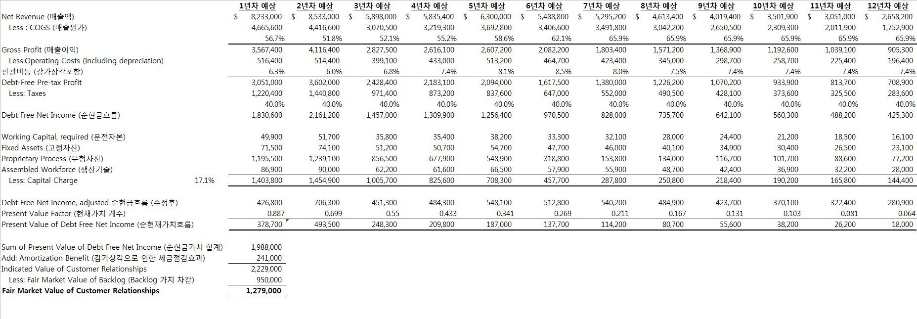 진원생명과학] [정정]투자설명서