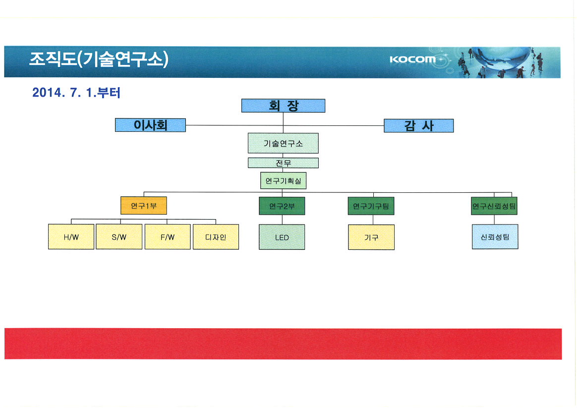 이미지: 코콤2014연구소조직도