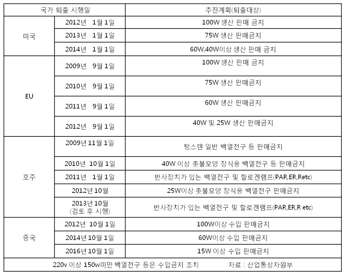 삼진엘앤디] [정정]투자설명서