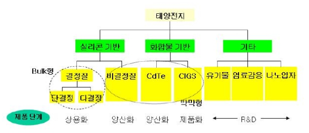 이미지: 자료: 삼성경제연구소