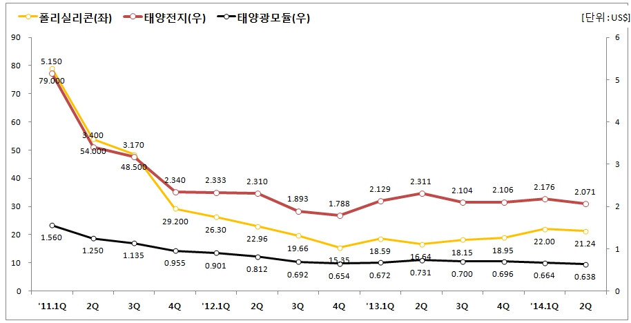 이미지: 자료:PVinsight