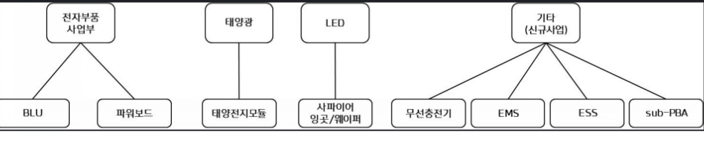 이미지: 그림1 한솔사업1