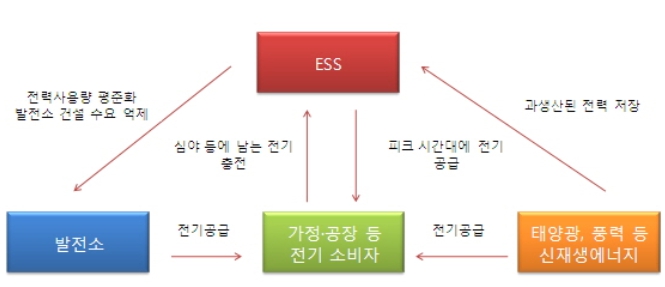 이미지: 자료: 머니투데이
