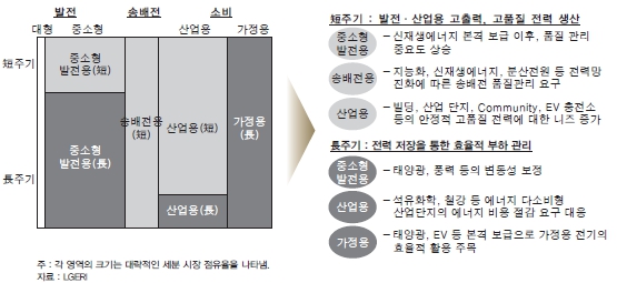 이미지: 자료: LG경제연구원