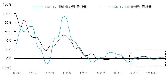 이미지: 자료 : 한국투자증권