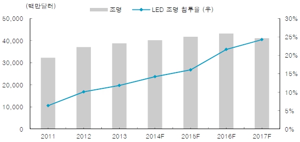 이미지: 자료: 한국투자증권