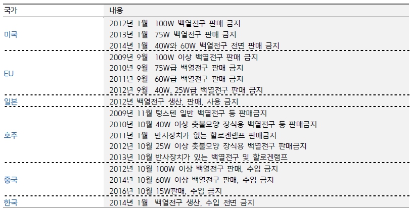 이미지: 자료 : 키움증권