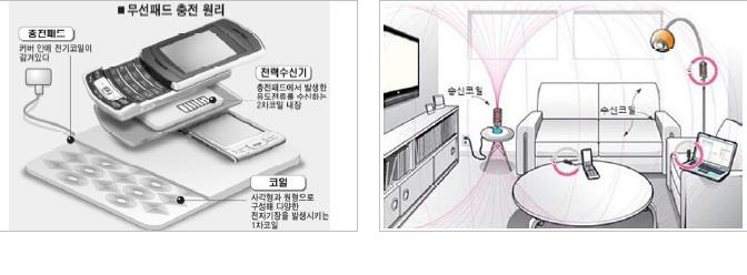 이미지: 자료 : 아이엠투자증권