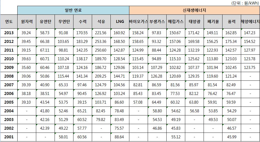 이미지: 자료 : 한국전력거래소