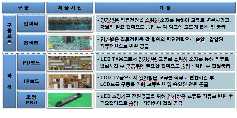 이미지: 자료 : 당사 IR 자료