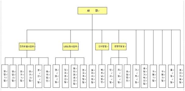 이미지: 조직도