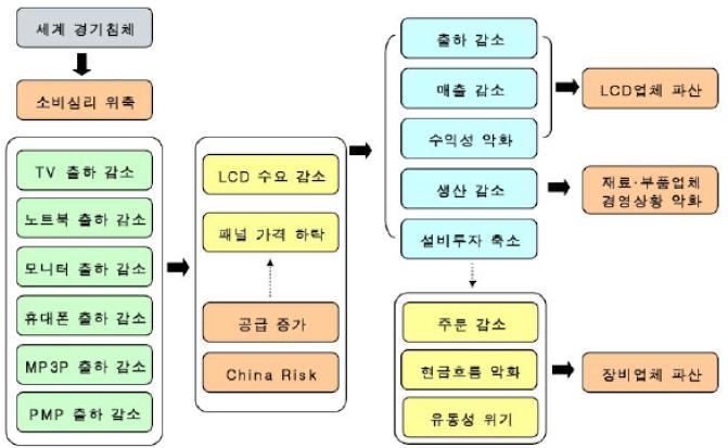 이미지: 자료 : 하나금융연구소