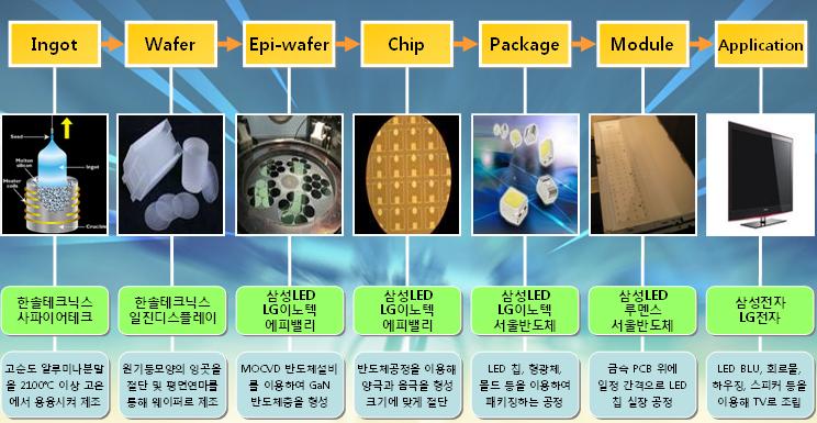 이미지: 자료 : 당사 IR 자료