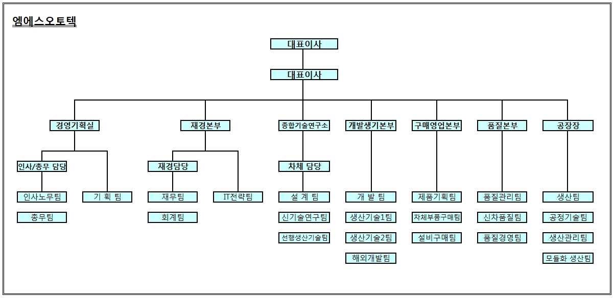 이미지: 엠에스오토텍