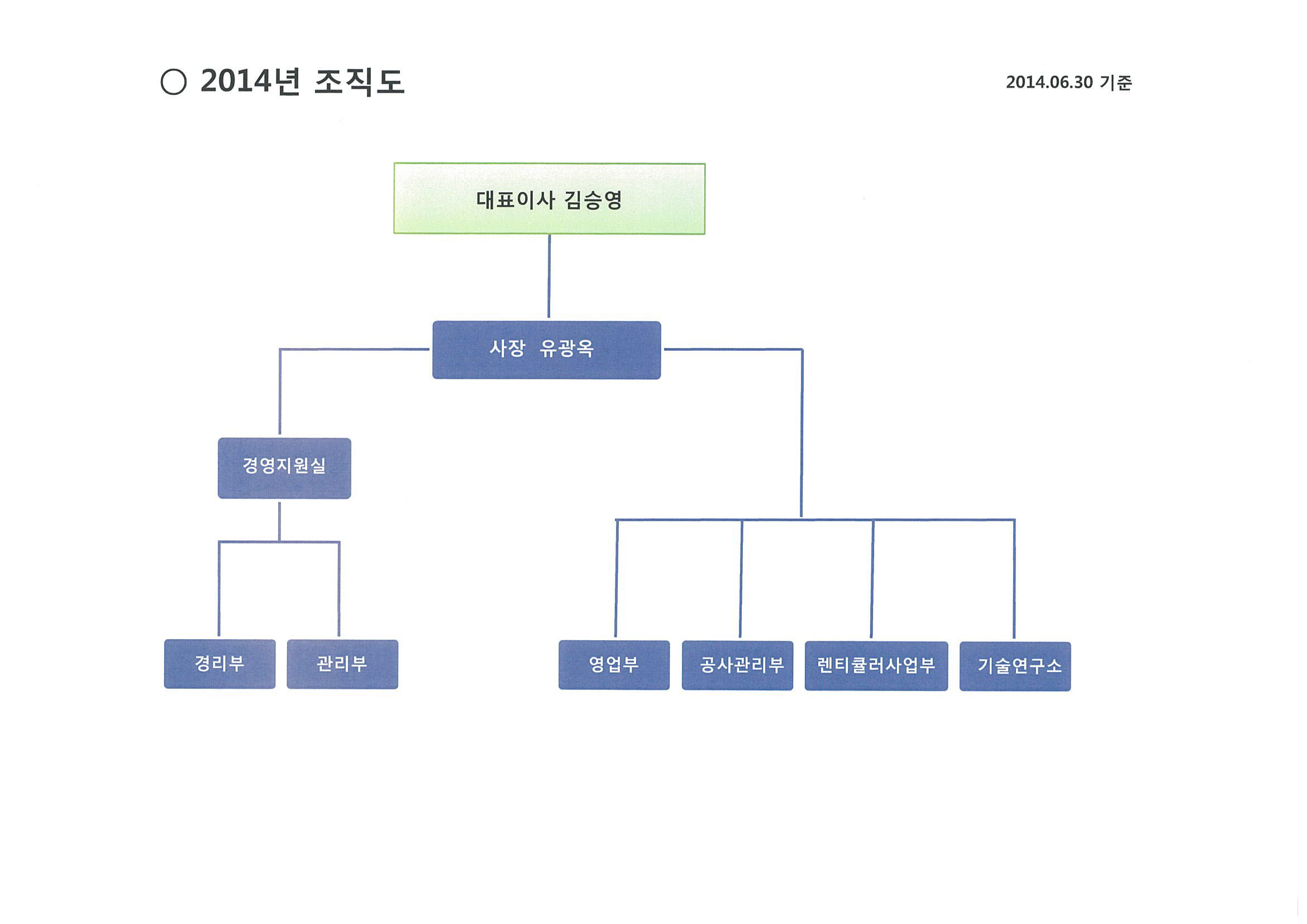 이미지: (주)르네코 조직도