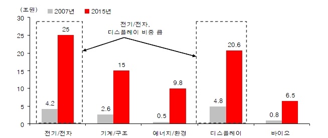 이미지: 국내 파인세라믹 산업별 시장