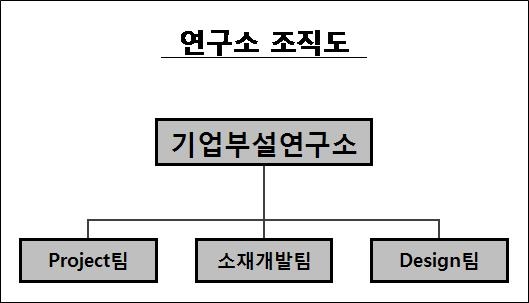 이미지: 연구소조직도