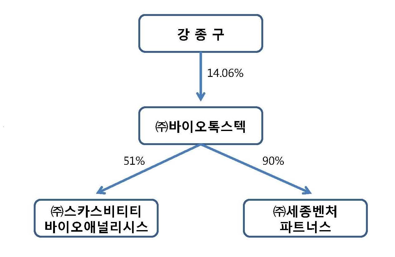 이미지: 계통도