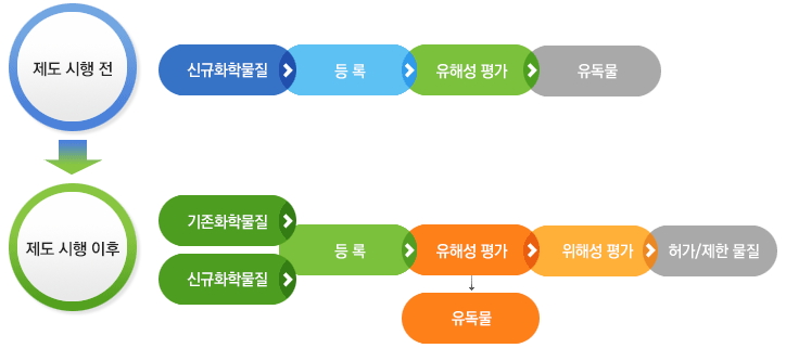 이미지: 화평법