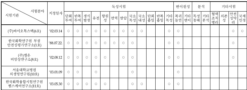 이미지: (자료출처 : 식품의약품 안전처)