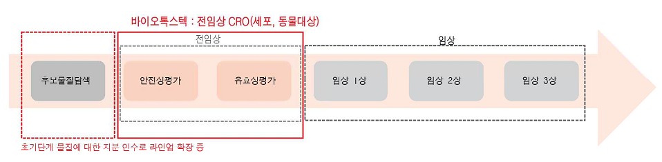 이미지: (자료 : 하이투자증권리서치 인용, 2013.03.27)