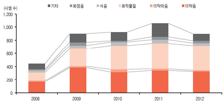 이미지: (자료 : 하이투자증권리서치 인용, 2013.03.27)