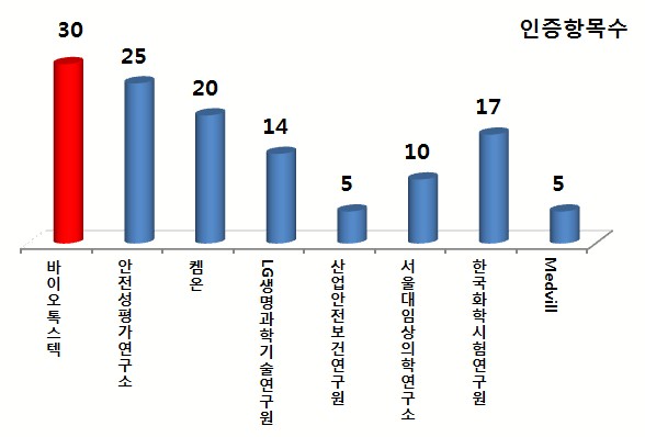 이미지: (자료출처 : 식품의약품 안전처)