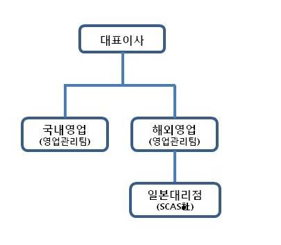 이미지: (주)스카스비티티바이오애널리시스 판매조직