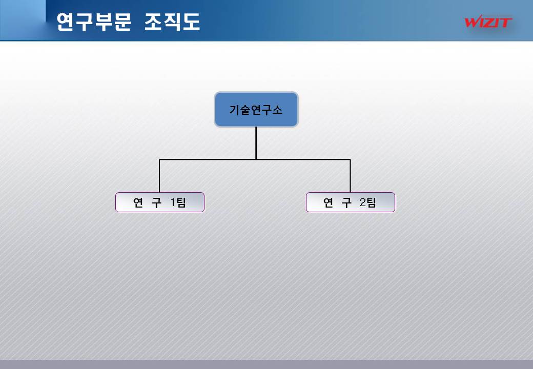 이미지: 연구소 조직도