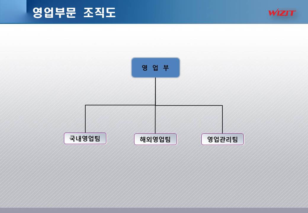 이미지: 영업부 조직도