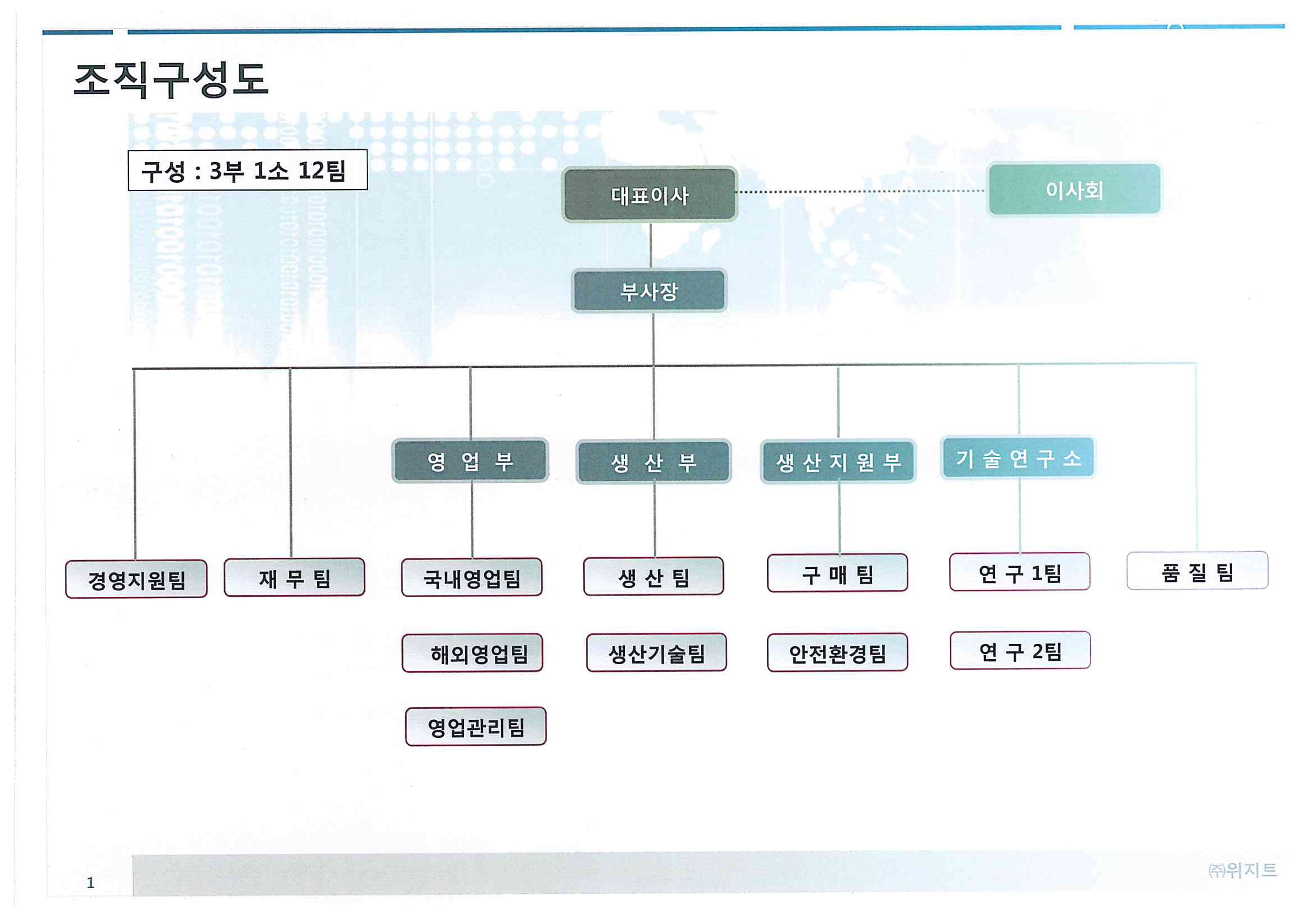 이미지: 전체조직도-수정