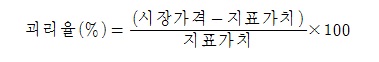 이미지: 괴리율