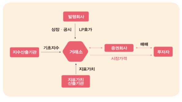 이미지: 시장구조