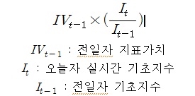 이미지: 실시간 지표가치