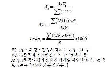 이미지: 지수산출