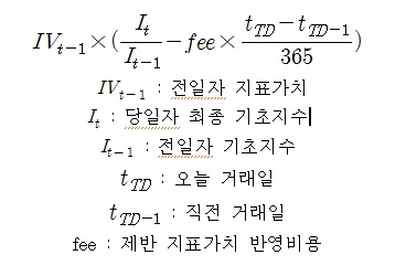 이미지: 지표가치