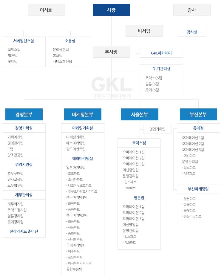 이미지: 조직도