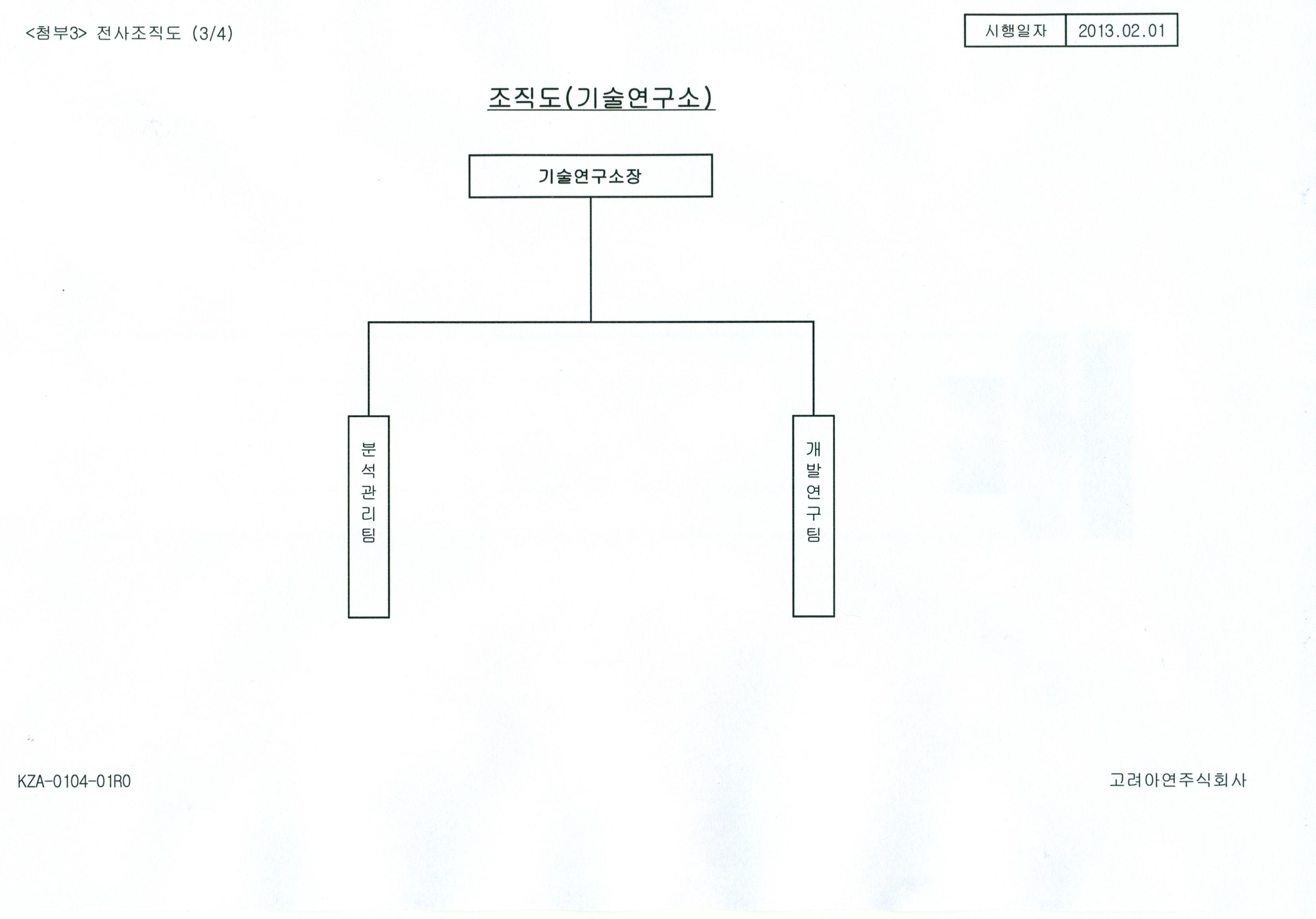 이미지: 조직도